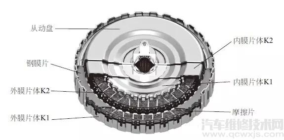 【湿式双离合器的组成构造与工作原理（图解）】图1