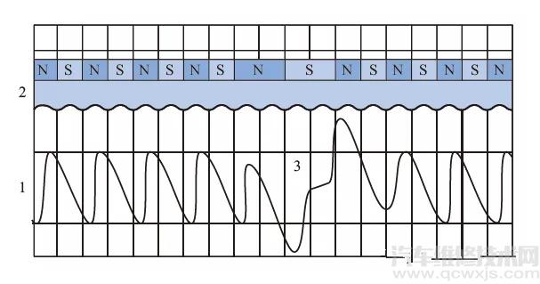 【曲轴位置传感器的作用 曲轴位置传感器工作原理及故障检查】图4