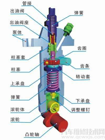 柴油机喷油泵的检查调整与养护