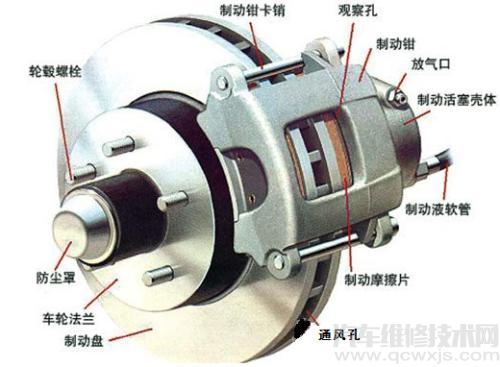 制动器及其零件的检查内容介绍