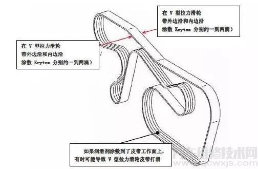 奔驰272/273雷竞技最新官网苹果皮带有吱吱声异响解决方法