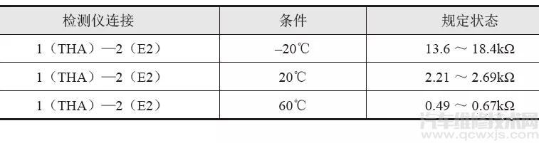 空气流量计工作原理与检测方法介绍