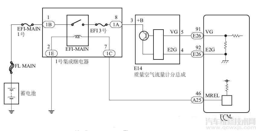 空气流量计工作原理与检测方法介绍