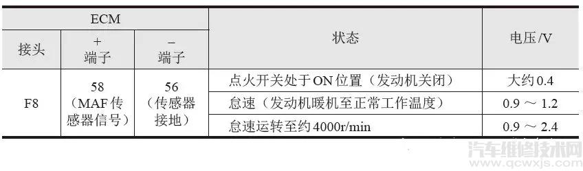 空气流量计工作原理与检测方法介绍