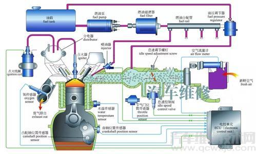 燃油系统的组成 燃油系统的作用介绍