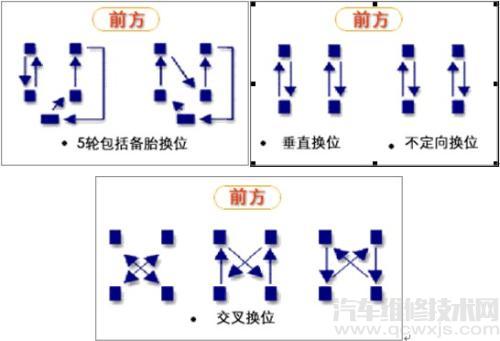 车轮换位的操作步骤 车轮换位的方法（ 轮胎对调）