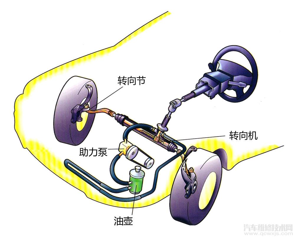 液压助力转向系统组成构造 液压助力转向系统构造简图