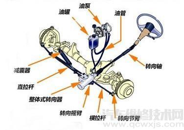 液压助力转向系统组成构造 液压助力转向系统构造简图