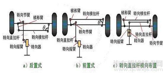 转向传动机构的功用和检查