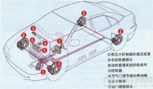 ABS是什么？ABS的组成和工作原理介绍