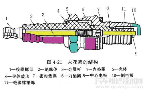 火花塞的构造与火花塞的分类介绍