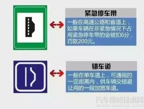 紧急停车带标志【图】