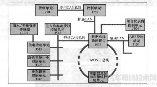 变道辅助系统是什么 变道辅助系统的构造工作原理检修介绍