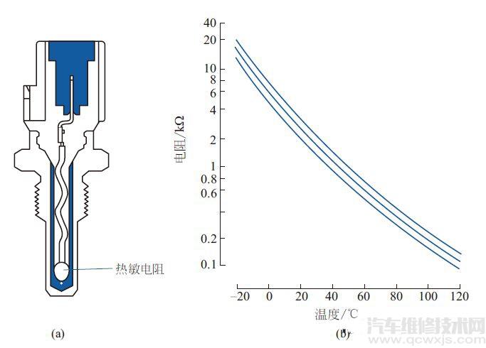 冷却液温度传感器检测、结构、电路