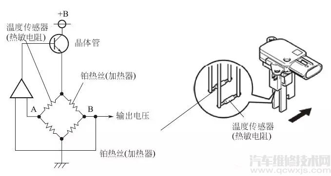 空气流量计工作原理与检测方法介绍