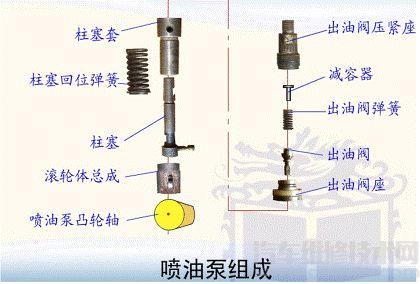 柴油机喷油泵的检查调整与养护