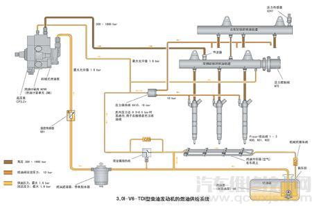 燃油系统的组成 燃油系统的作用介绍