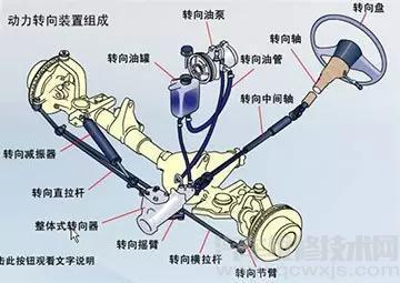 液压助力转向系统组成构造 液压助力转向系统构造简图