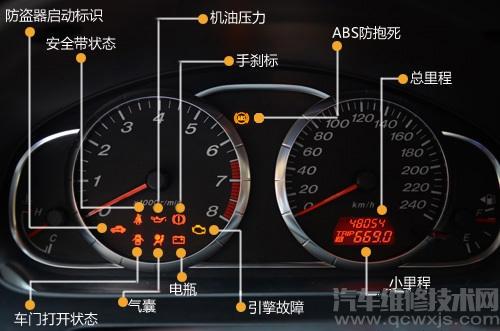 雷竞技最新下载地址仪表盘仪表名称图解