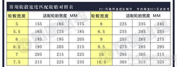 雷竞技最新下载地址轮辋是指哪里 雷竞技最新下载地址轮辋的种类型号规格介绍