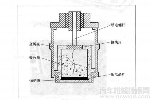 超声波传感器的工作原理与功能介绍