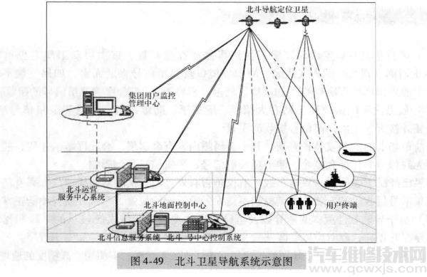 雷竞技最新下载地址导航系统的工作原理介绍