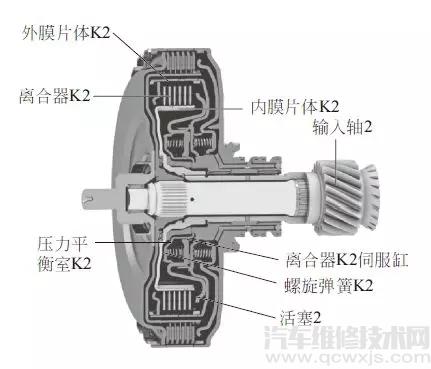 湿式双离合器的组成构造与工作原理（图解）