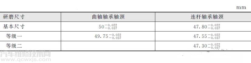 高尔夫CLR雷竞技最新官网苹果内部有异响转速越高 “哒哒哒”的响声越高