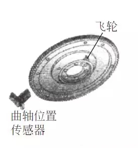 曲轴位置传感器的安装位置在哪介绍