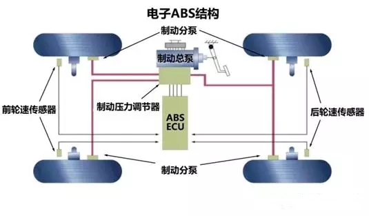 abs会延长制动距离?难道我们都用错了？