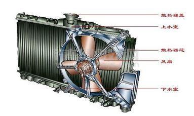冷却系统的主要部件组成和作用