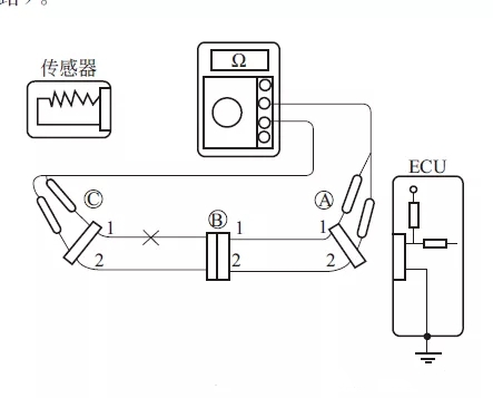 数字式万用表的使用方法以及常用的检测方法