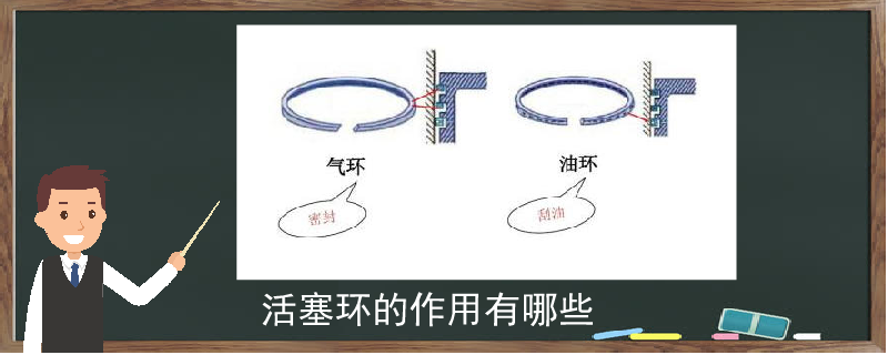 活塞环的作用是什么 活塞环的作用有哪些