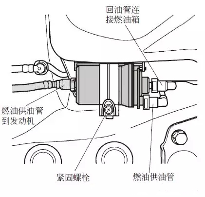 燃油滤清器更换步骤(外置式）图解