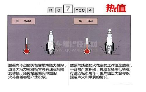 什么是火花塞的热特性