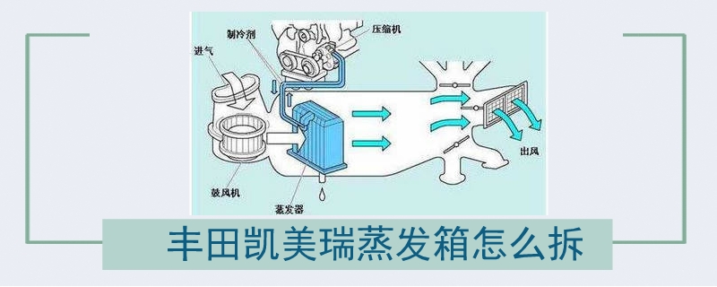 丰田凯美瑞蒸发箱怎么拆