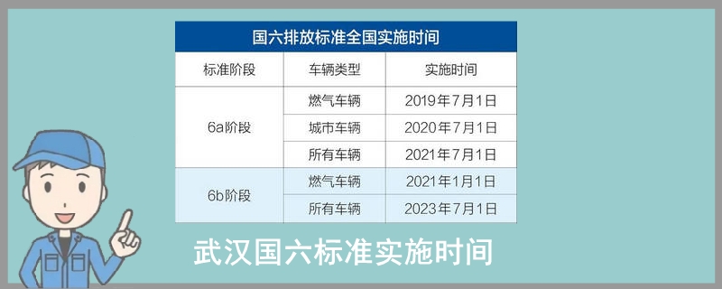 武汉国六标准实施时间