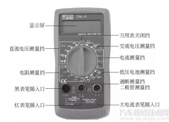 雷竞技最新下载地址电工工具与仪器仪表的使用