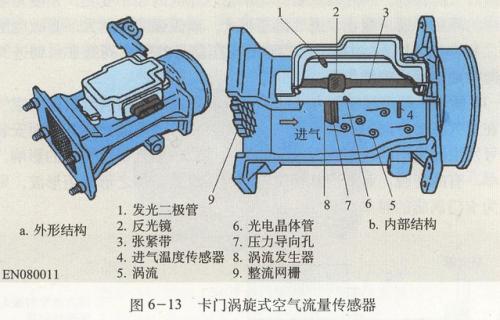 雷竞技最新下载地址空气流量传感器作用介绍