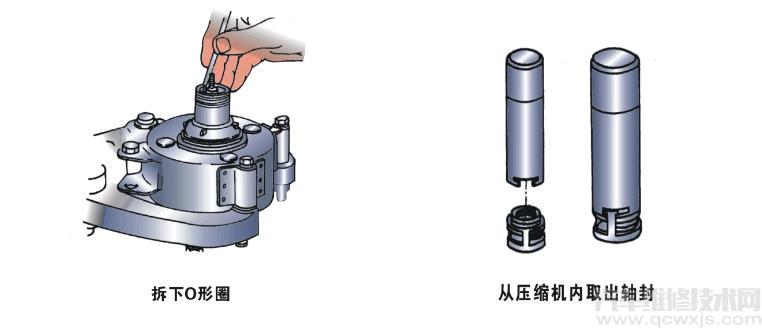 雷竞技最新下载地址空调压缩机油封轴封的更换（图解）