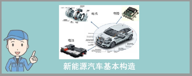 新能源汽车基本构造.jpg