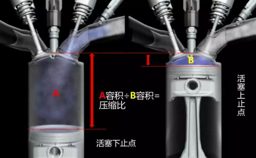 【涡轮增压发动机省油还是费油？测测便知】图3