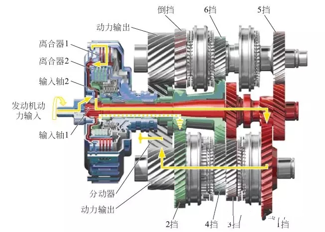 双离合自动变速器是如何工作的  电控双离合自动变速器的工作原理过程