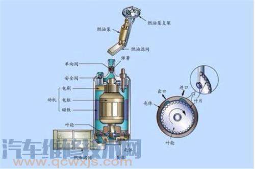 汽车汽油泵的作用