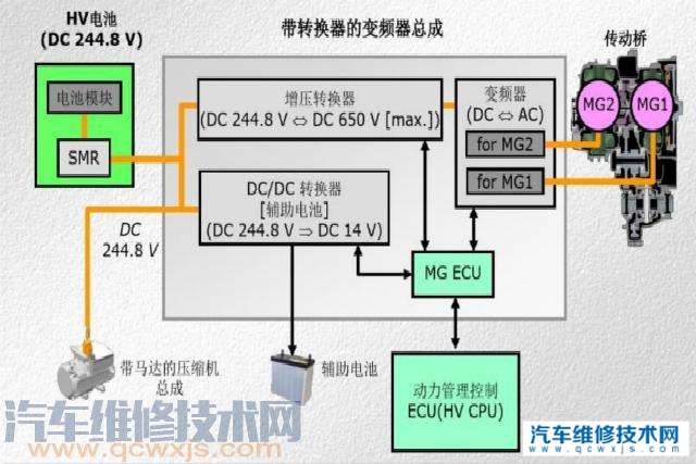 【哪款小车有逆变器？】图1