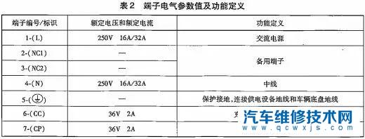 【电动汽车充电接口标准及充电接口端子参数】图3