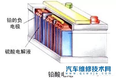 【铅酸电池比锂电池好吗？好在哪里】图1