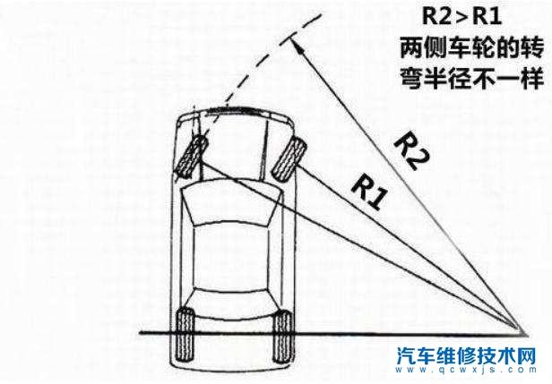 【硬派越野车是买分时四驱好还是全时四驱的好？】图2