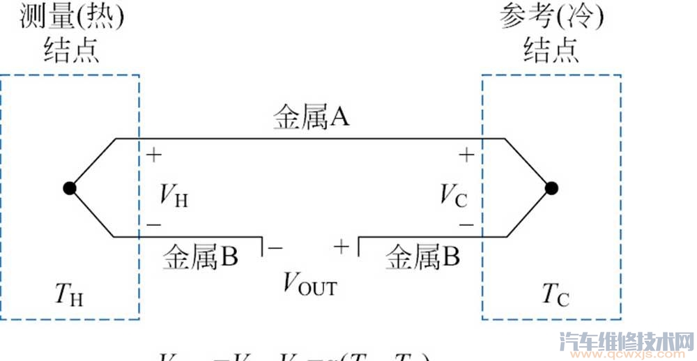 【排气温度传感器作用和工作原理】图2