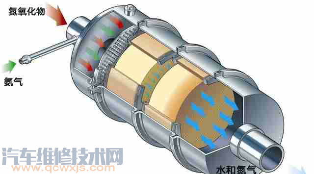 【车用尿素有什么用途？车用尿素从哪里加进去】图1